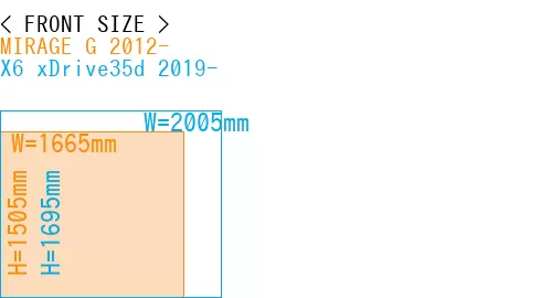 #MIRAGE G 2012- + X6 xDrive35d 2019-